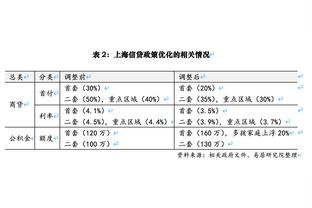 罗马诺：桑乔重新激活了自己的INS账户，头像是多特蒙德时期