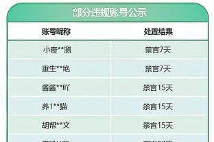 皇马2-1曼城半场数据：射门7-4，射正5-2，预期进球0.35-0.38