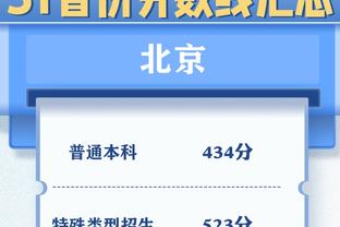 没有啥发挥！李炎哲出战12分钟 4中2拿到4分5板2帽&正负值-9