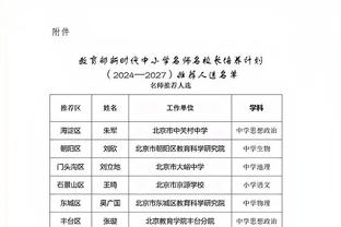 ?都有饼吃啊！哈登10助攻喂了6个不同的队友