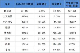 高效表现！莱昂纳德半场7中5拿到10分4篮板