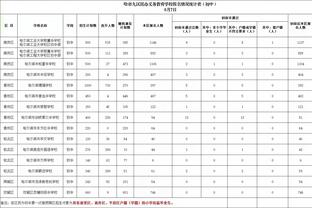 横扫之战！吧友评分华子高达9.9 比尔低至2.5 裁判福斯特3.6分