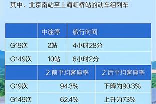 ESPN：乔林顿的大腿伤势可能需接受手术，有赛季报销的风险